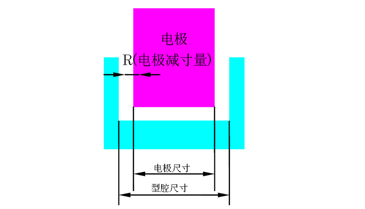 数控火花机的平动加工,你真的用对了吗?